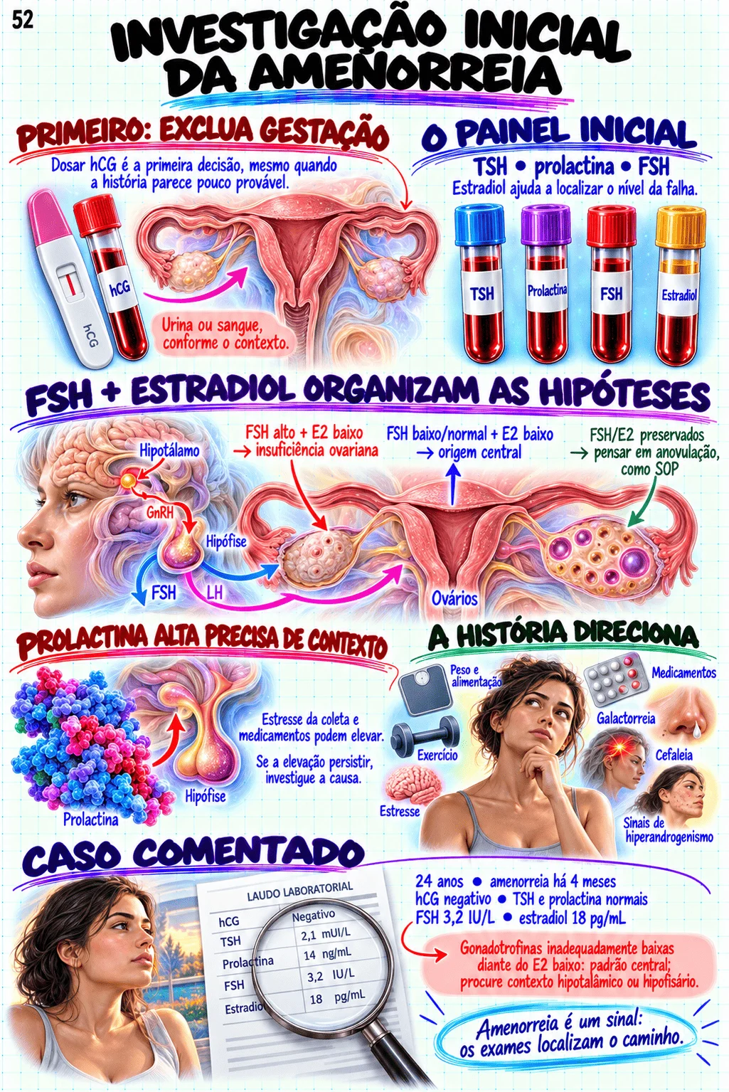 Caso comentado — Tireotoxicose manifesta